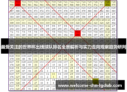 最受关注的世界杯出线球队排名全景解析与实力走向观察趋势研判 最受关注的世界杯出线球队排名全景解析与实力走向观察趋势研判