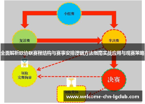 全面解析欧协联赛程结构与赛事安排逻辑方法指南实战应用与观赛策略